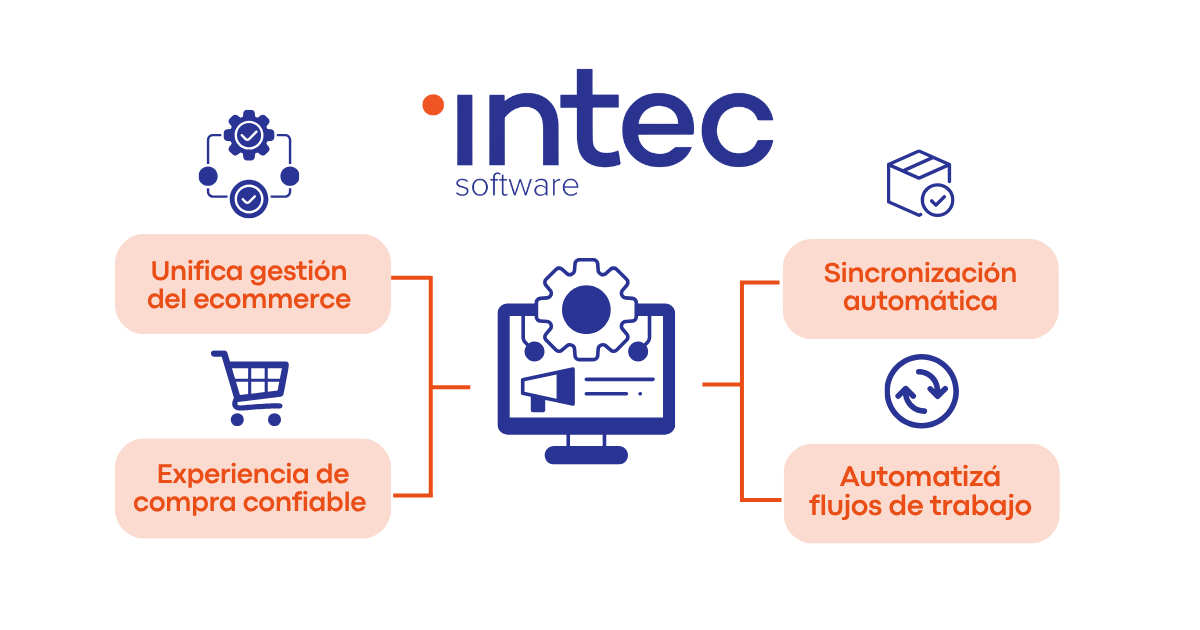 Intec beneficios