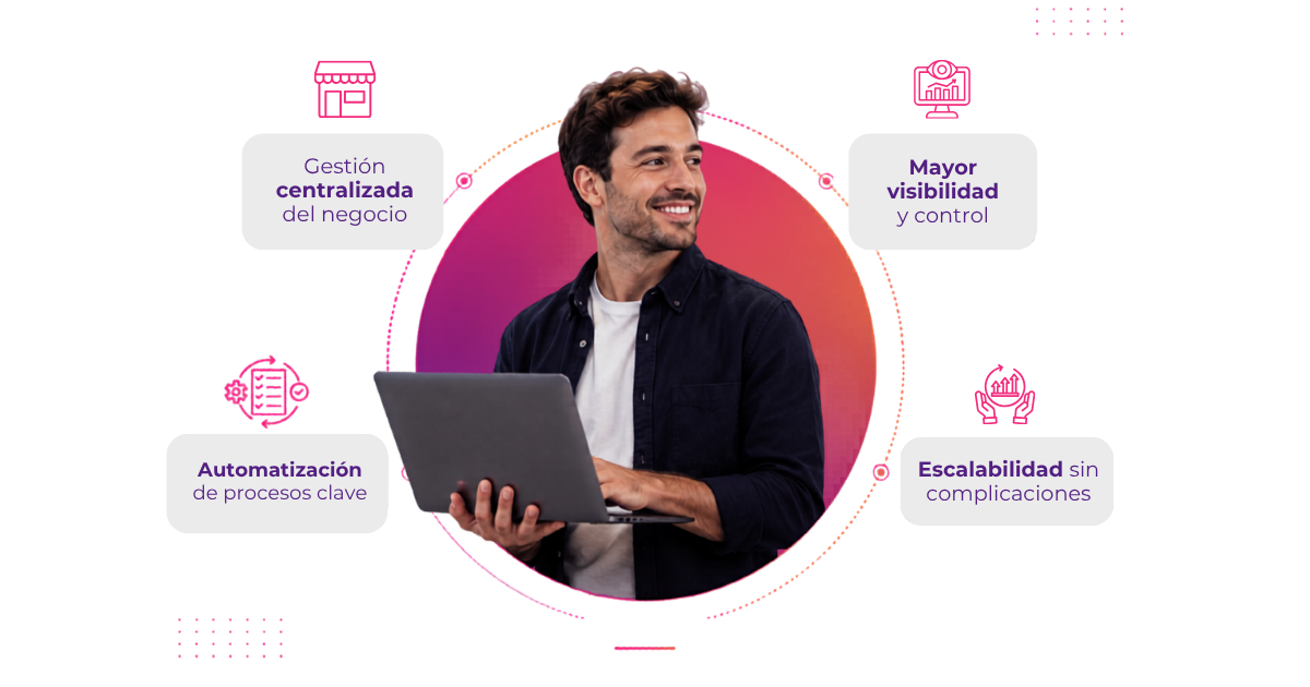 Integración Itris Software
