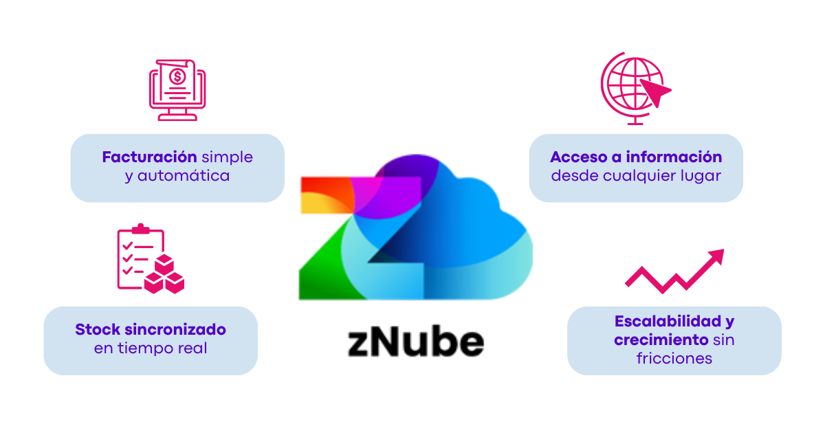 Beneficios zNube