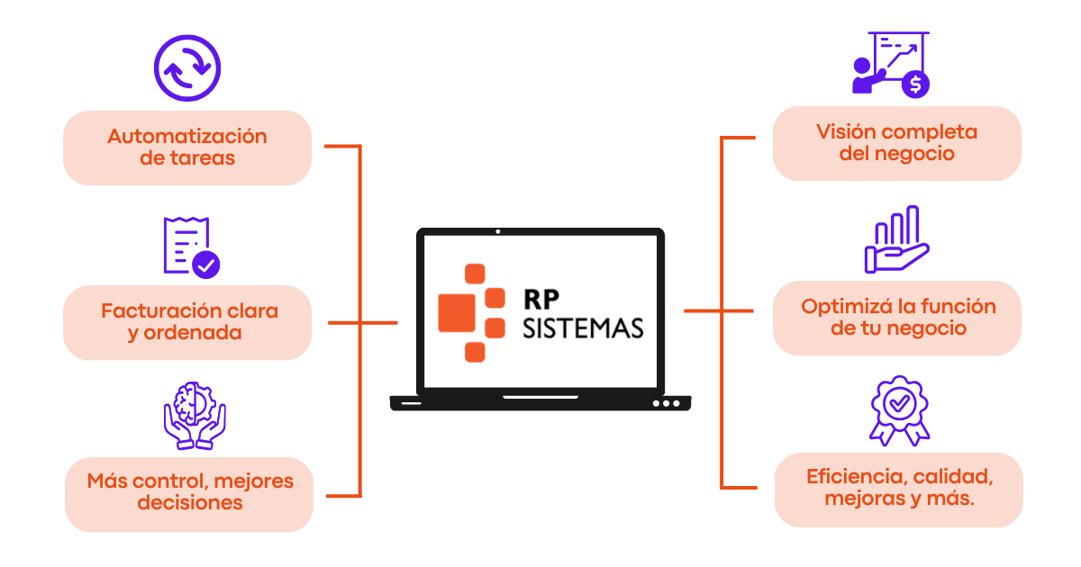 RP Sistemas con Billowshop