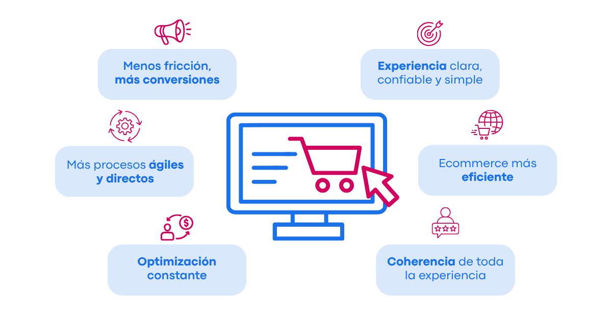 menos fricción, mas conversión