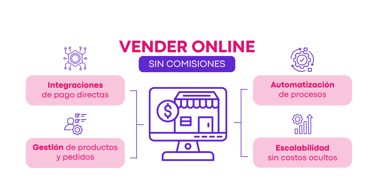 Vender Online sin Comisiones 