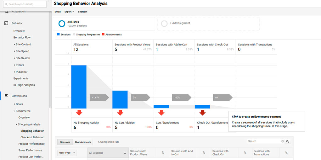 Google Analytics