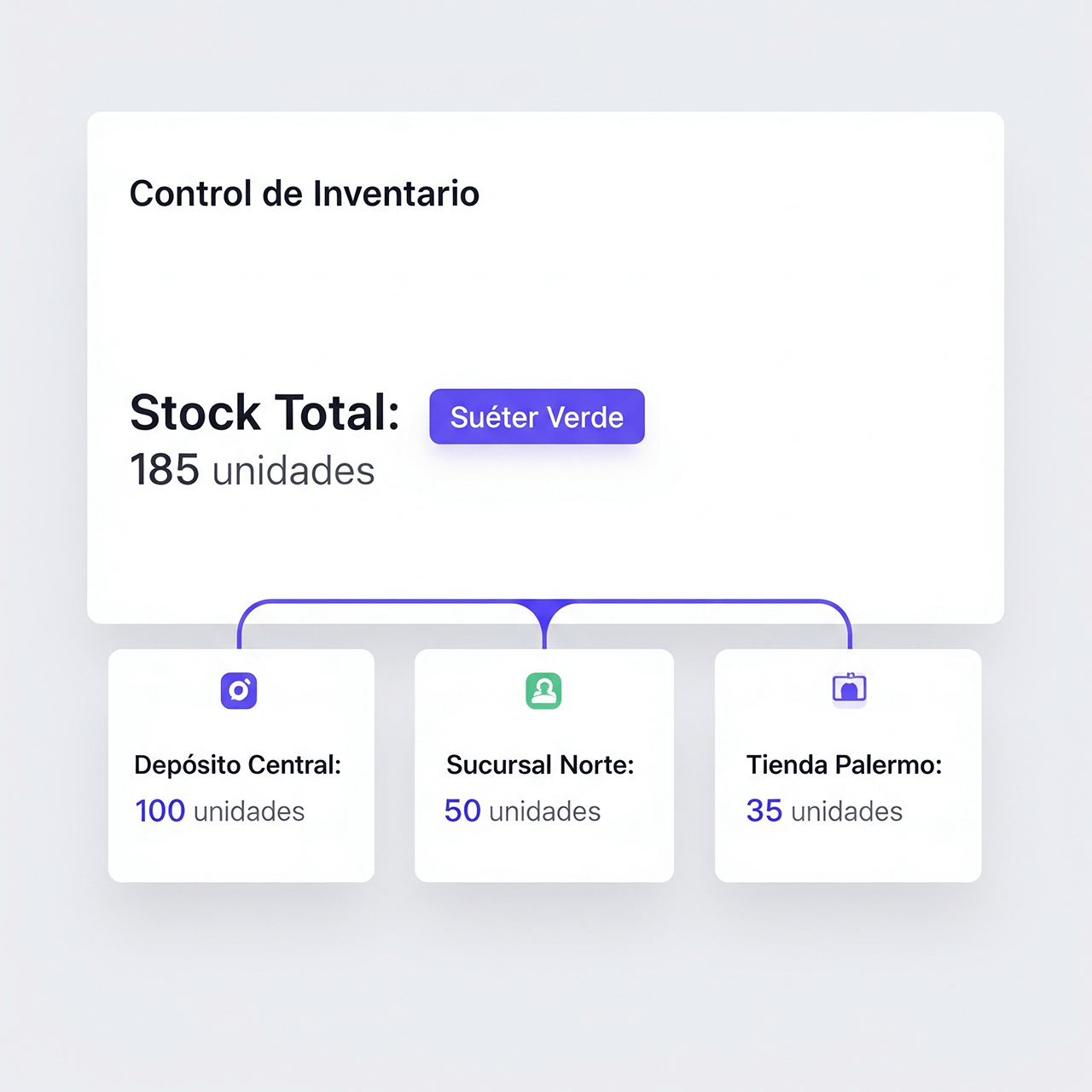 Gestión de múltiples depósitos y stock